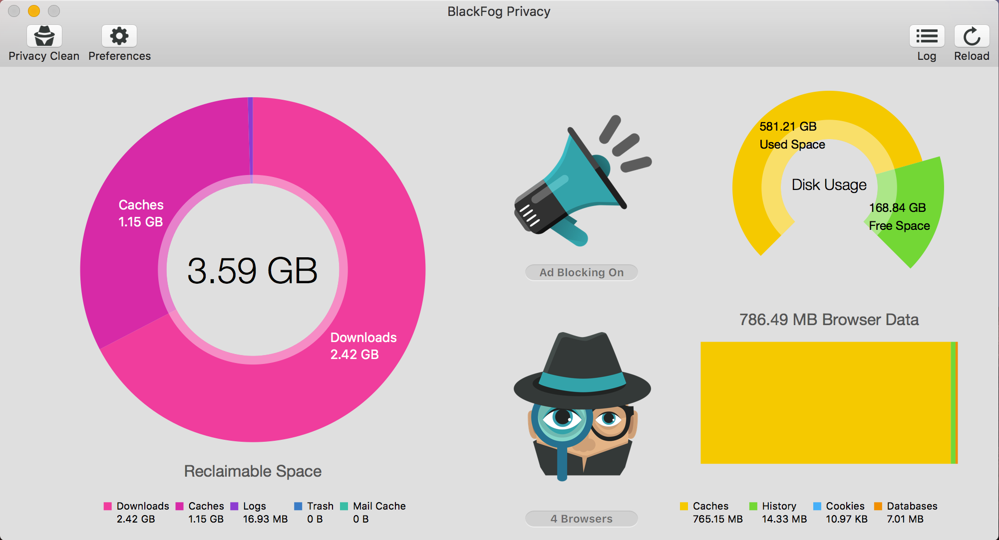 blackfog privacy hide browser traffic