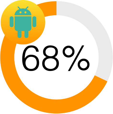 Android apps sharing data with Facebook Android apps sharing data with Facebook