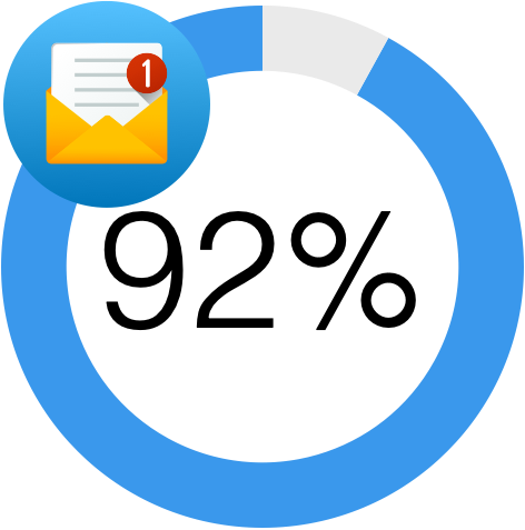 Percentage of Malware delivered by email Percentage of Malware delivered by email