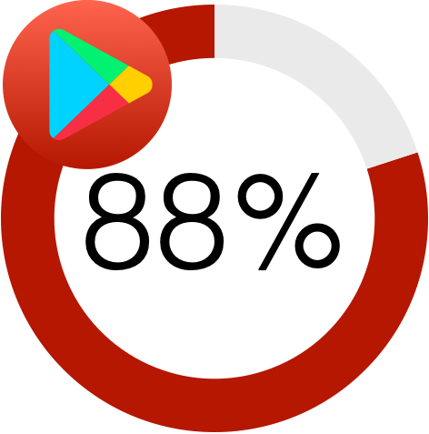 Google Play apps sharing data with Alphabet Google Play apps sharing data with Alphabet
