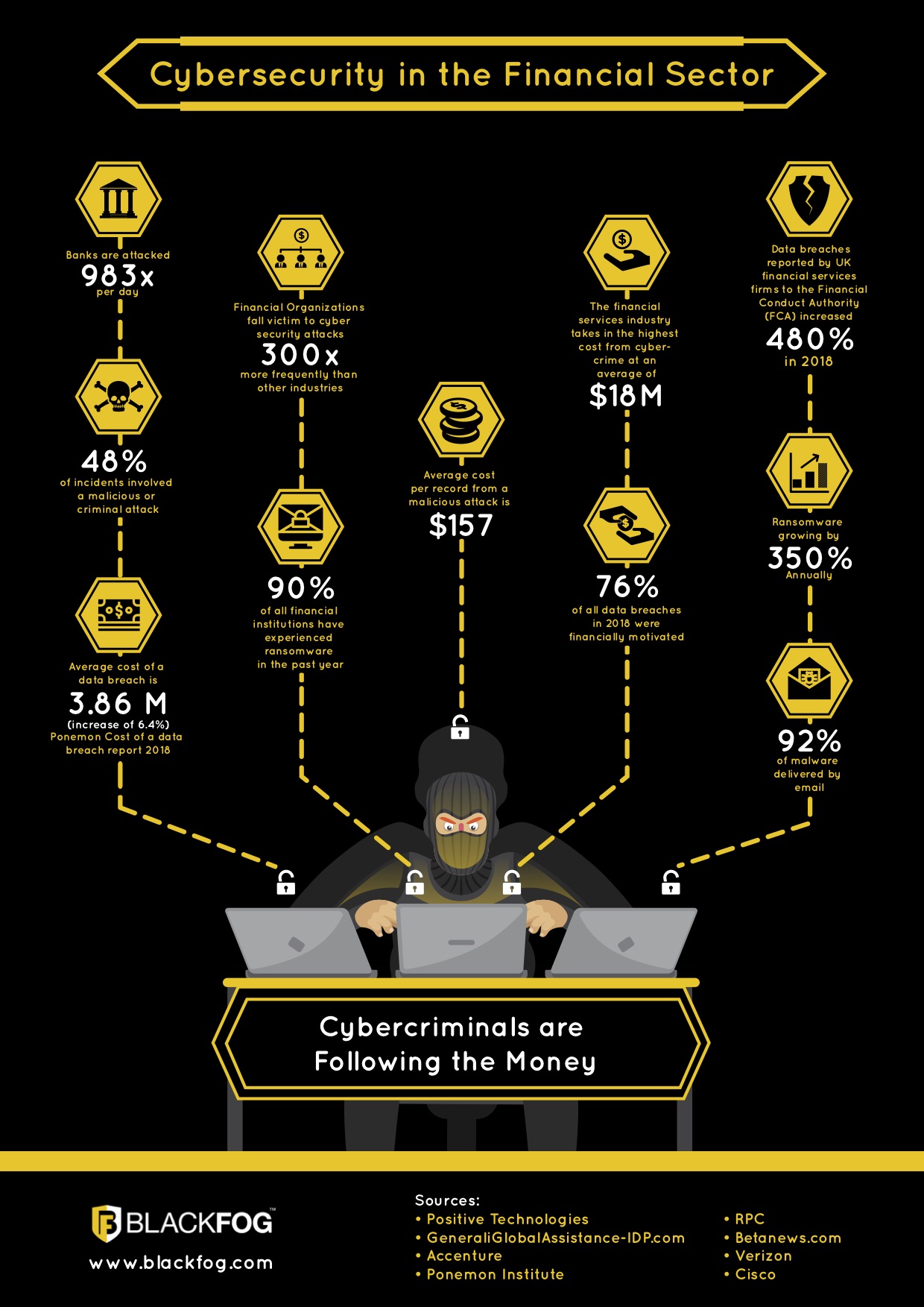 BlackFog Cybersecurity in Banking and Financial Sector