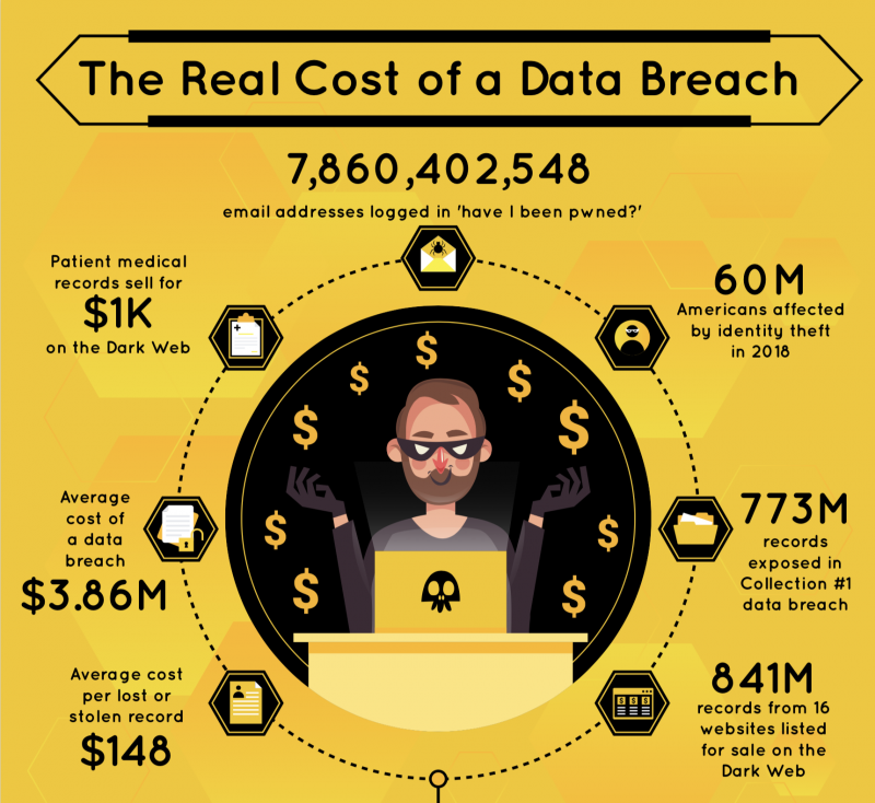 After the Data Breach What Happens to Your Data? BlackFog(00)