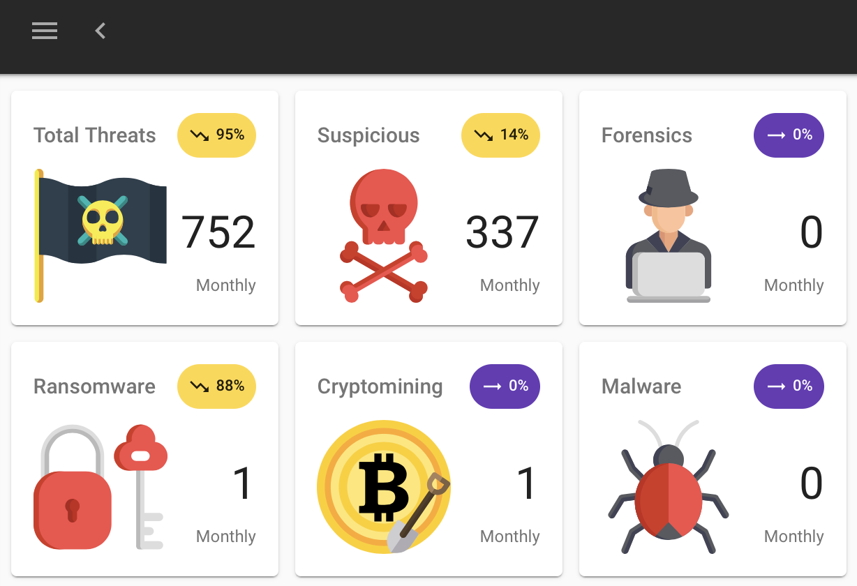 blackfog dashboard blackfog dashboard