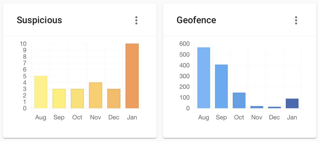 blackfog suspicious charts blackfog suspicious charts