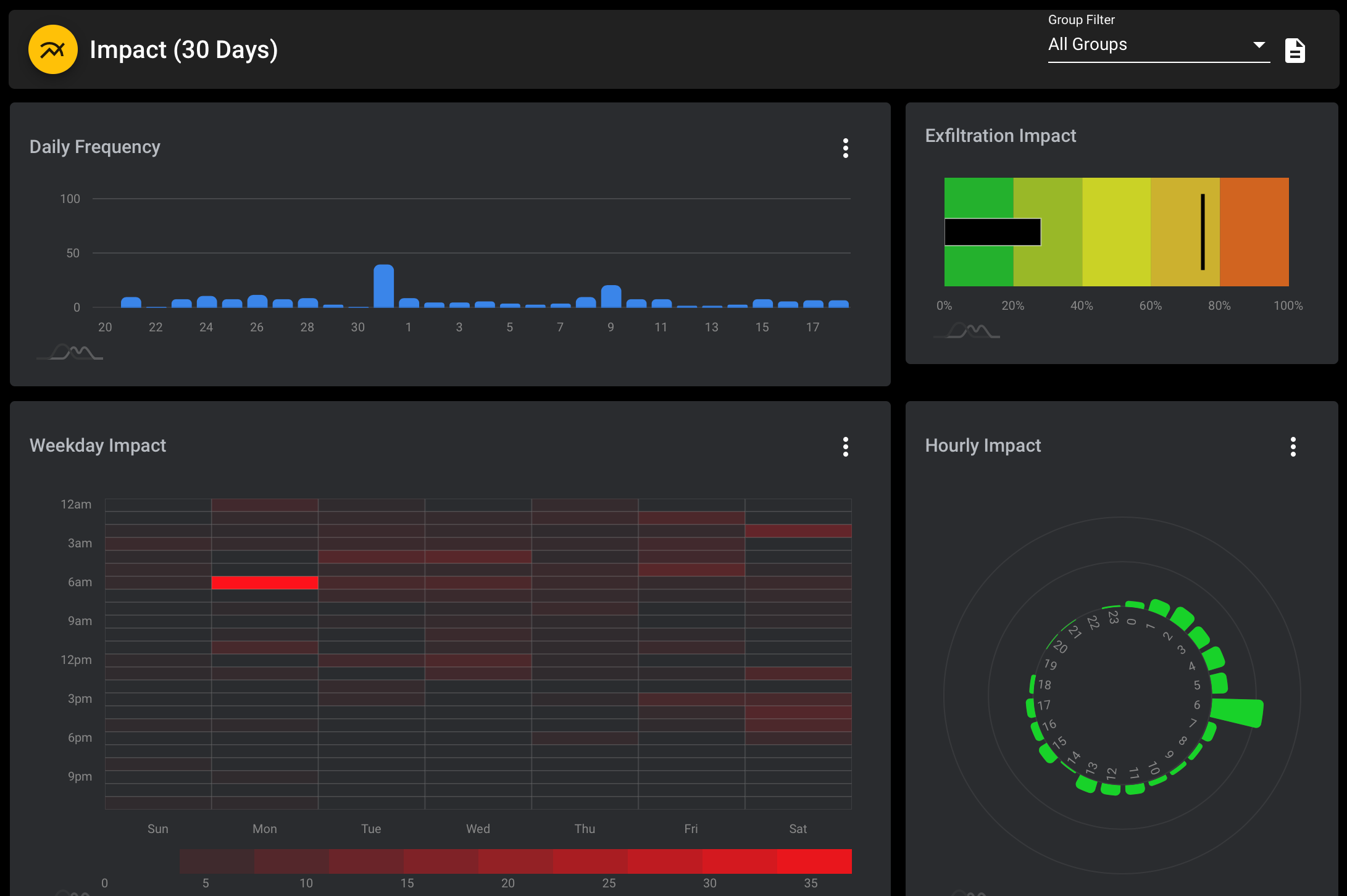BlackFog Threat Hunting BlackFog Threat Hunting