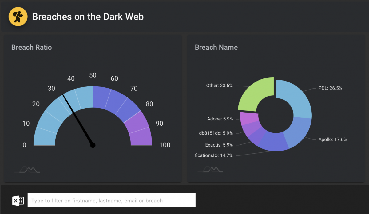 Iconografica rettangolare che raffigura la dashboard Blackfog MSP/MSSP PROVIDER