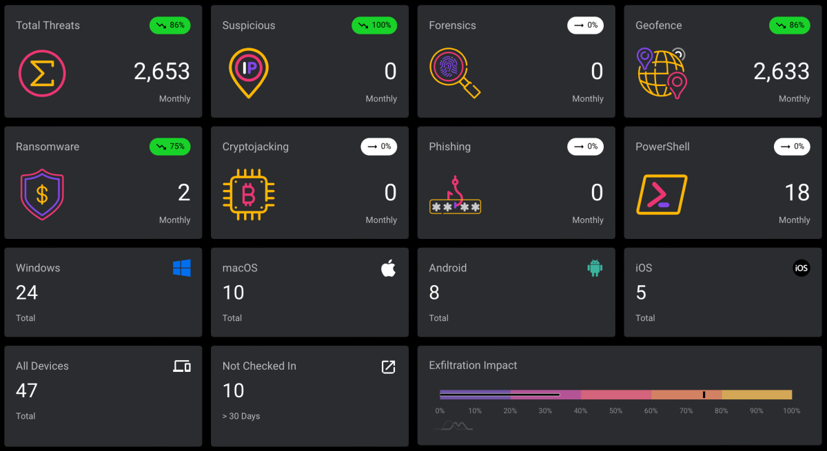 Iconografica rettangolare che raffigura la dashboard Blackfog MSP/MSSP PROVIDER