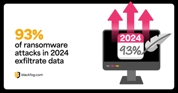 The History and Evolution of Ransomware | BlackFog