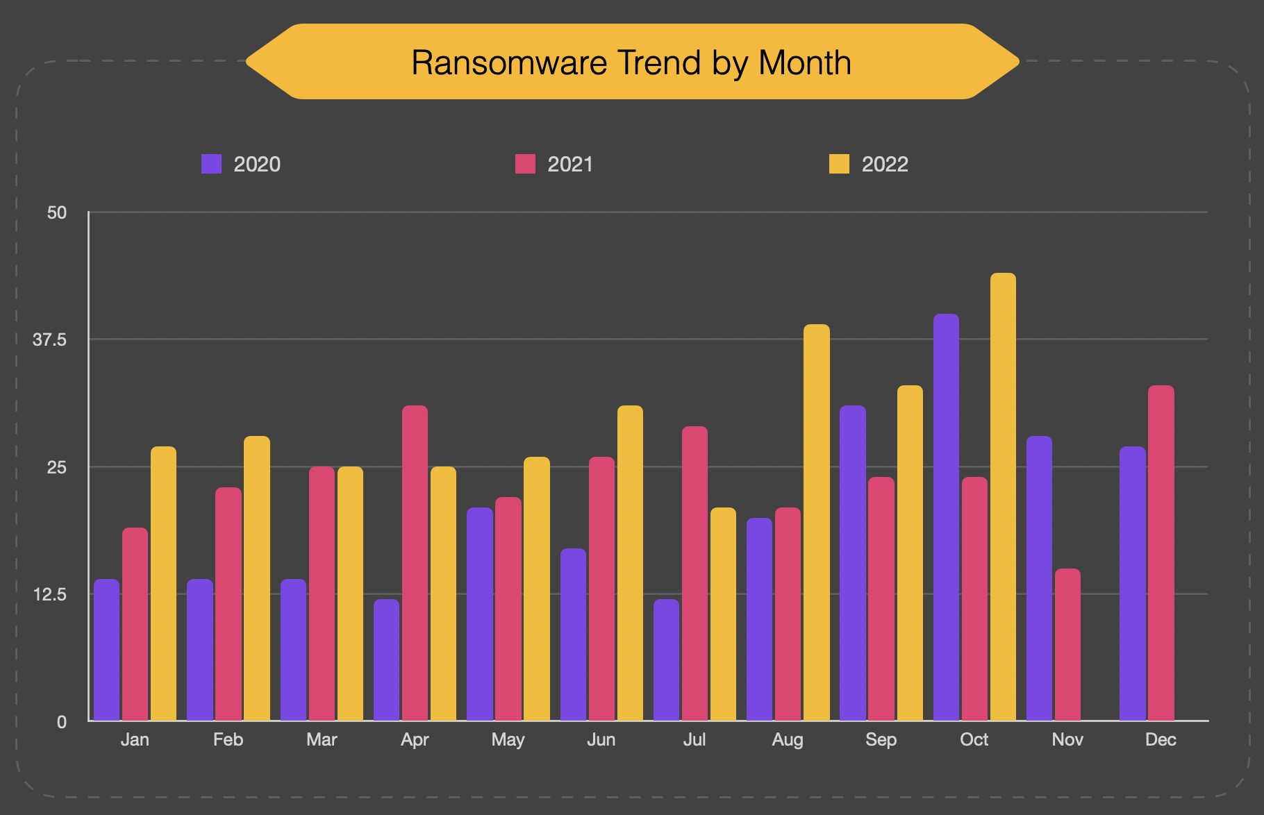 The State of Ransomware in 2022 | BlackFog