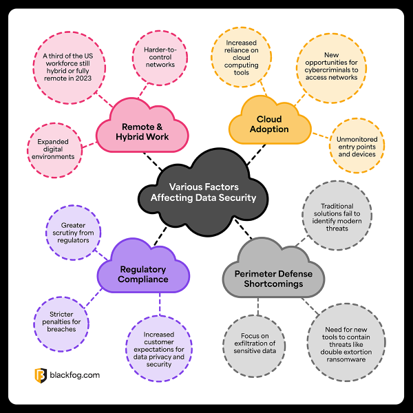 Key Steps for Effective Enterprise Data Protection | BlackFog