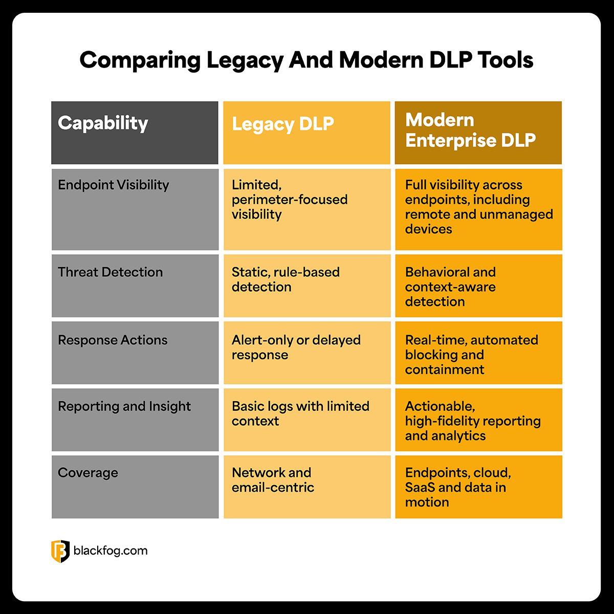Why do Businesses Need Advanced Enterprise DLP Solutions? | BlackFog