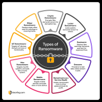 The Complete Guide to Ransomware Solutions | BlackFog