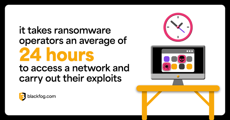 Multiple Ransomware Attack Dual Ransomware Attacks: A Quicker Route to Extortion | BlackFog