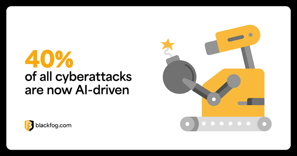 40% of all cyberattacks are now AI-driven