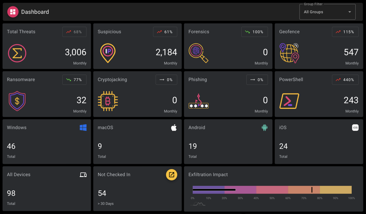 Iconografica rettangolare che riporta la dashboard Blackfog