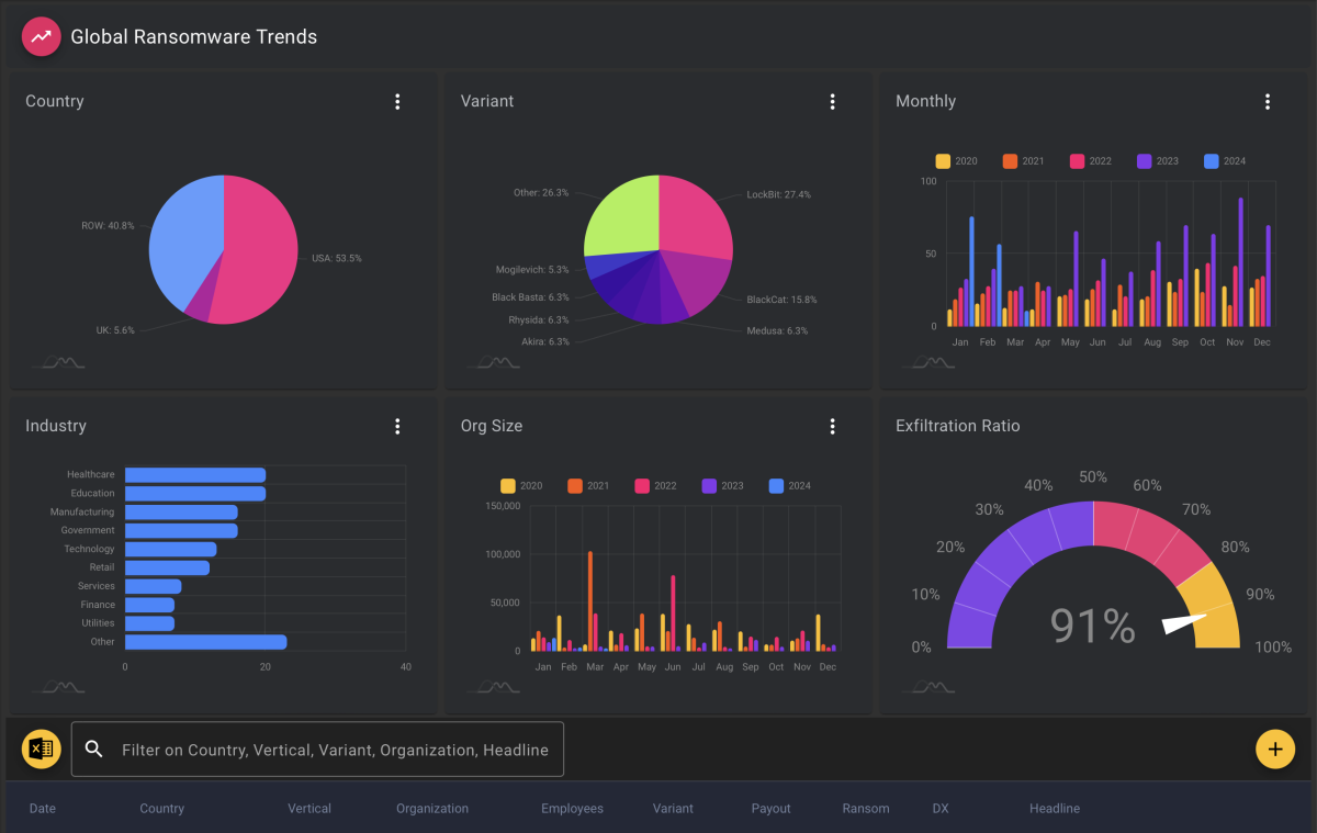 Iconografica rettangolare che riporta la dashboard Blackfog