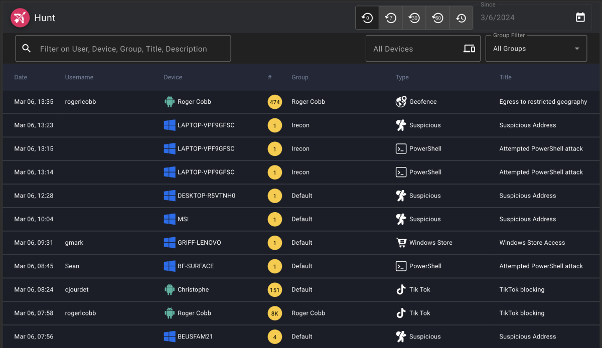 Iconografica rettangolare che riporta la dashboard Blackfog