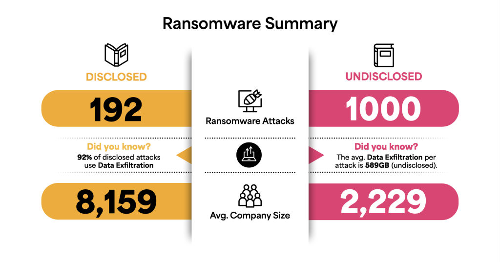 ransomware roundup q1 2024 summary