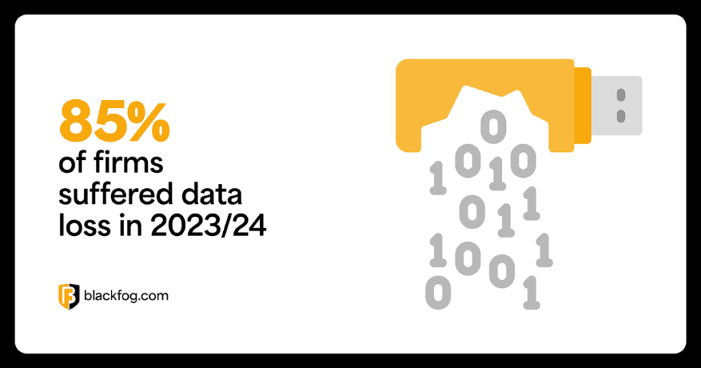 85% of firms suffered data loss in 2023/24