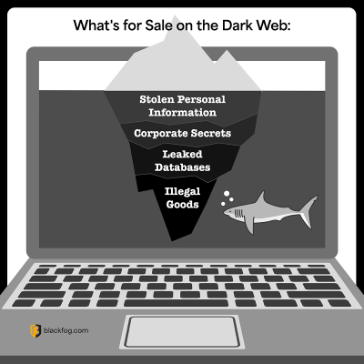 Everything That You Need to Know About the Dark Web and Cybercrime