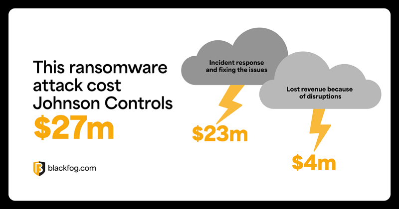 The Johnson Controls Ransomware Attack - Impact and Key Insights Review ...