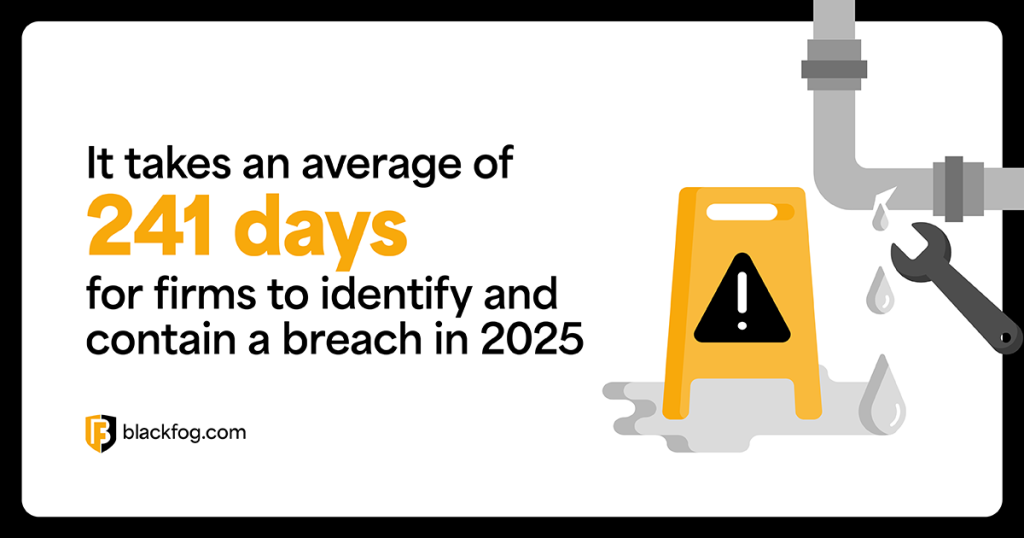 It takes an average of 241 days for firms to identify and contain a breach in 2025.