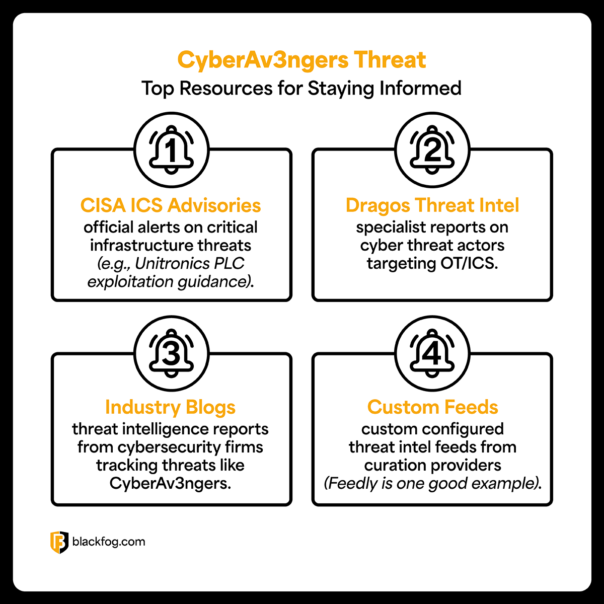 CyberAv3ngers Resources CyberAv3ngers Resources