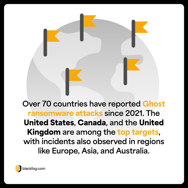Ghost Ransomware The New Cyber Menace Targeting 70 Countries Blackfog