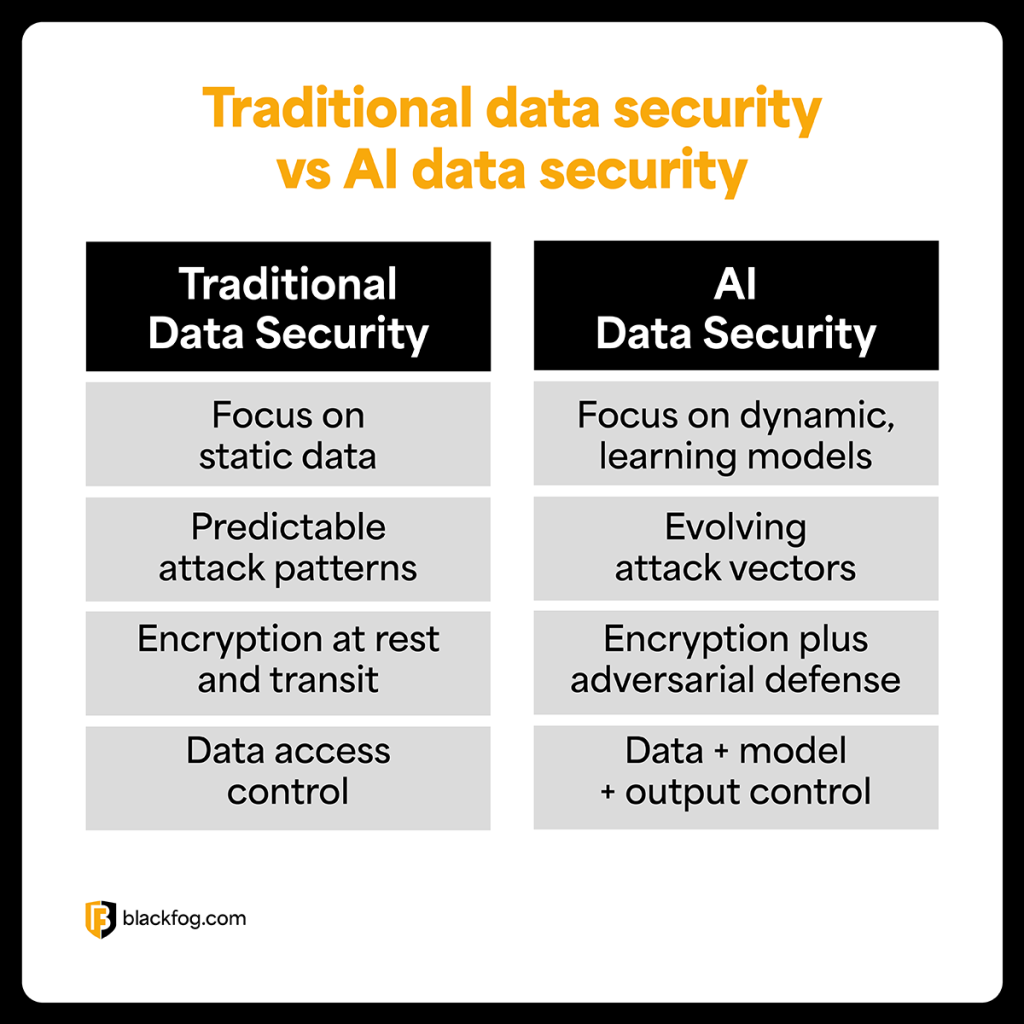 Traditional data security vs AI data secureity comparisons