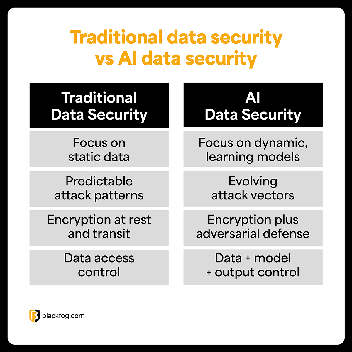 BF Blog_AI Data Security Hero_Comparison List