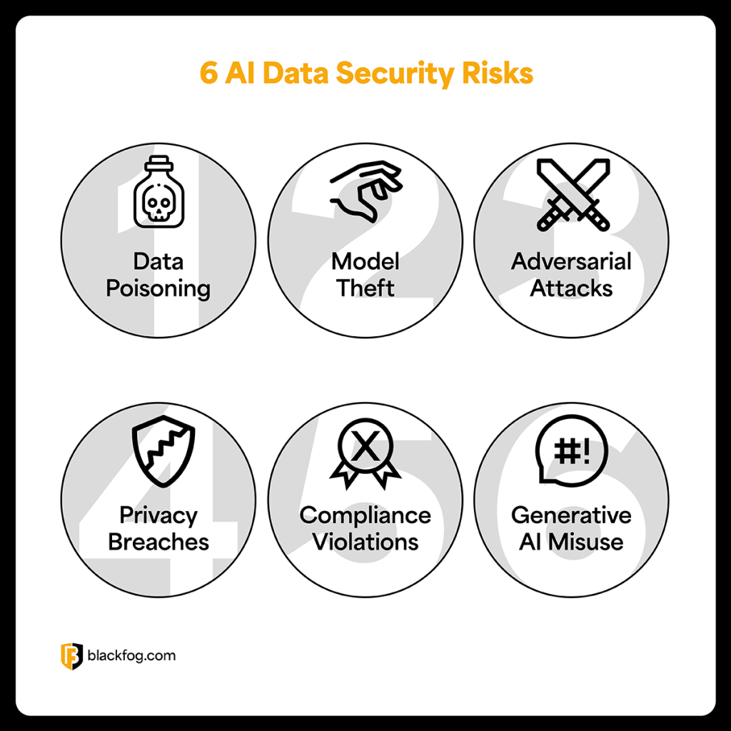 6 AI Data Security Risks