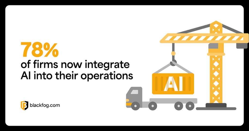 78% of firms now integrate AI into their operations