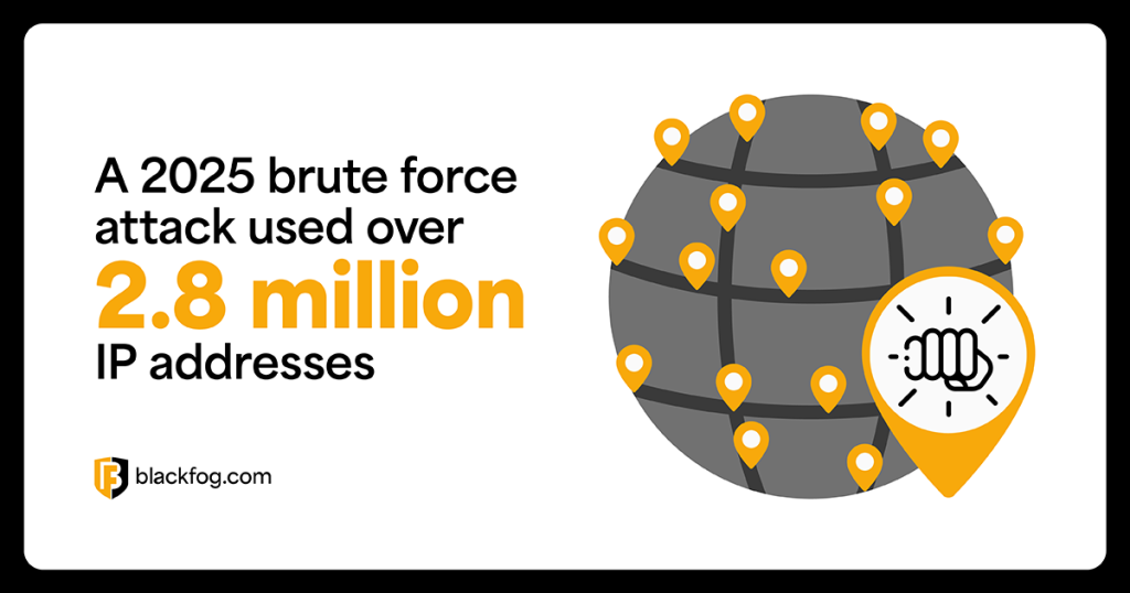 A 2025 brute force attack used over 2.8 million IP addresses