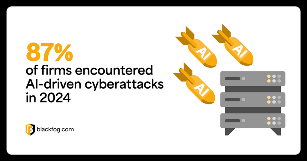 87 percent of organizations encountered AI-driven cyberattacks
