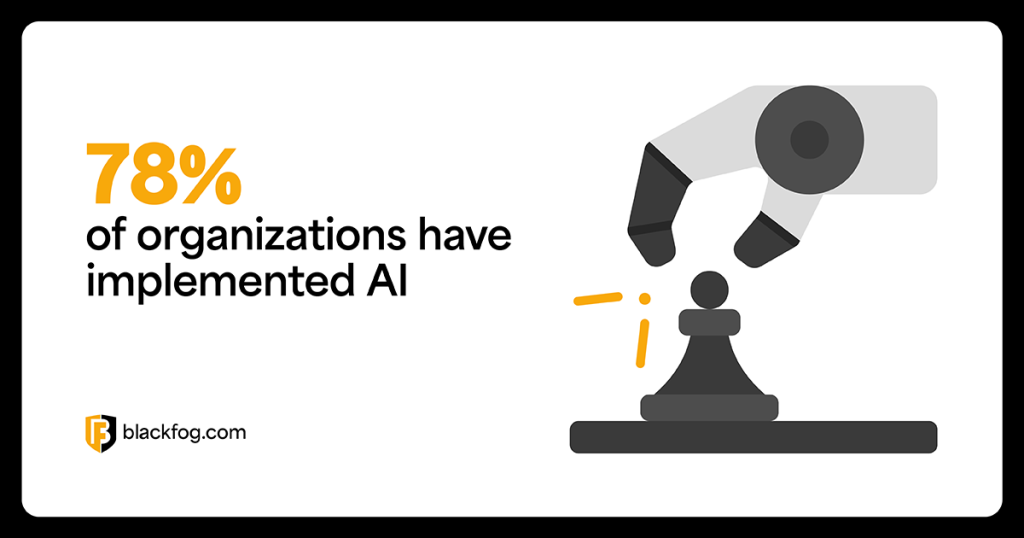 78 percent of organizations have implemented AI