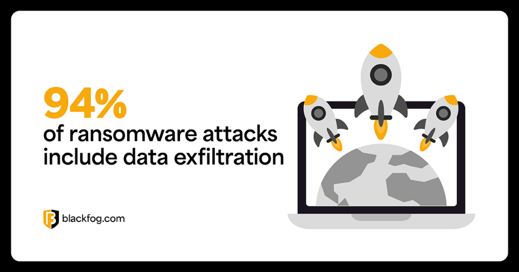 94% of ransomware attacks include data exfiltration