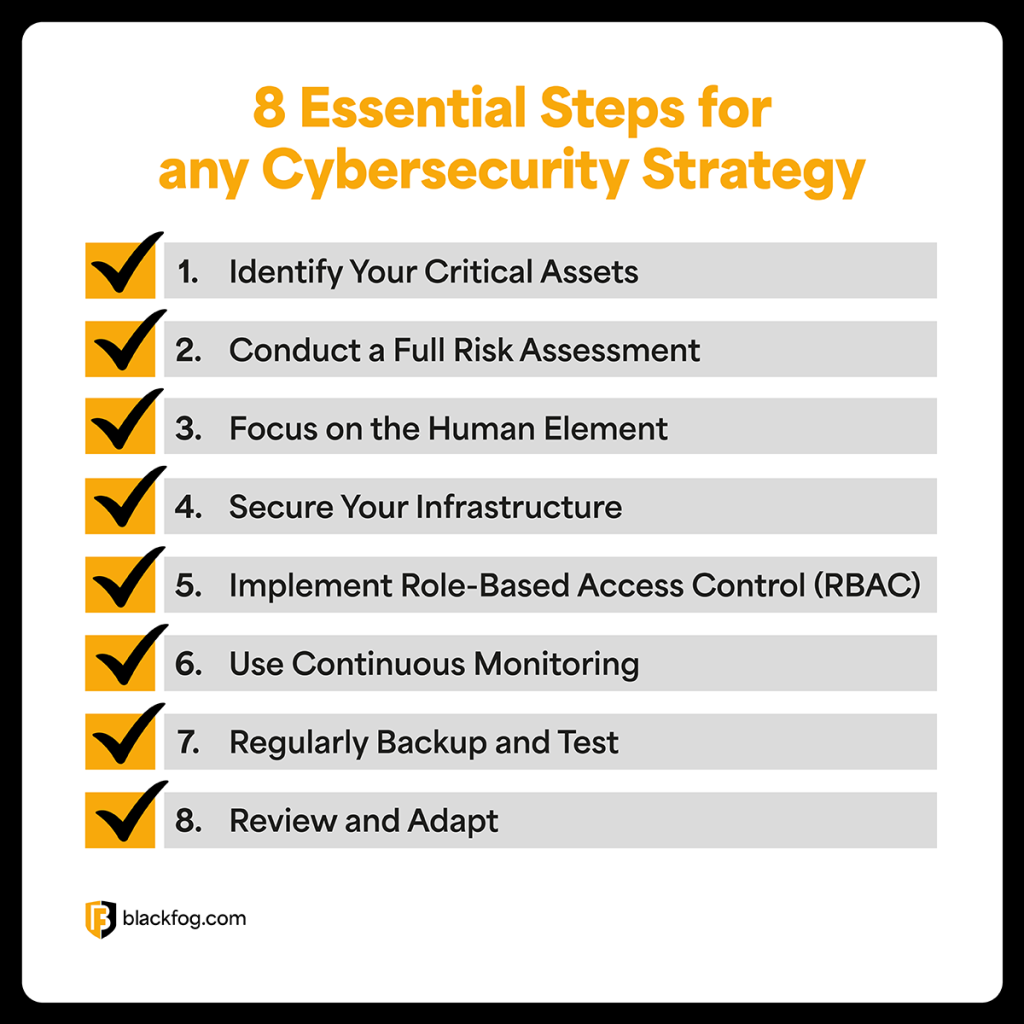 8 essential steps for any cybersecurity strategy