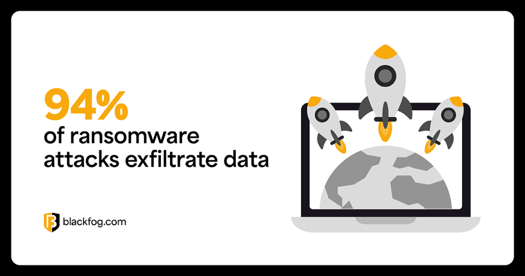 94% of ransomware attacks exfiltrate data