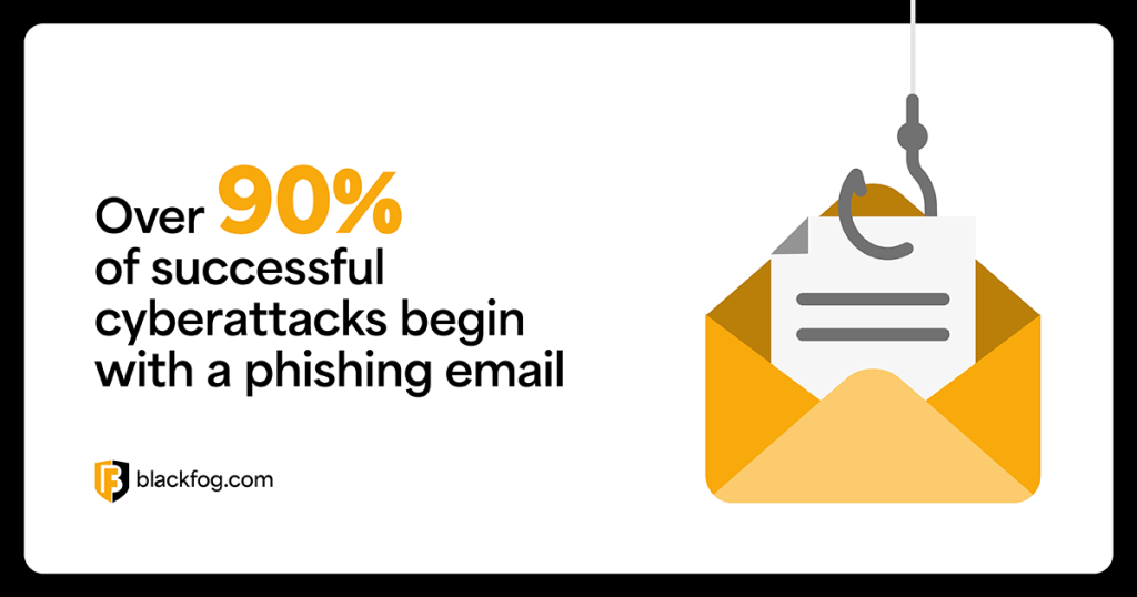 Over 90% of successful cyberattacks begin with a phishing email