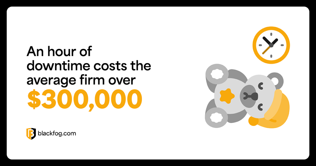 An hour of downtime costs the average firm over $300,000