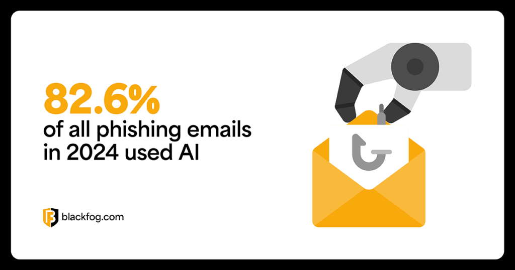 82.6 percent of all phishing emails in 2024 used AI 82.6 percent of all phishing emails in 2024 used AI