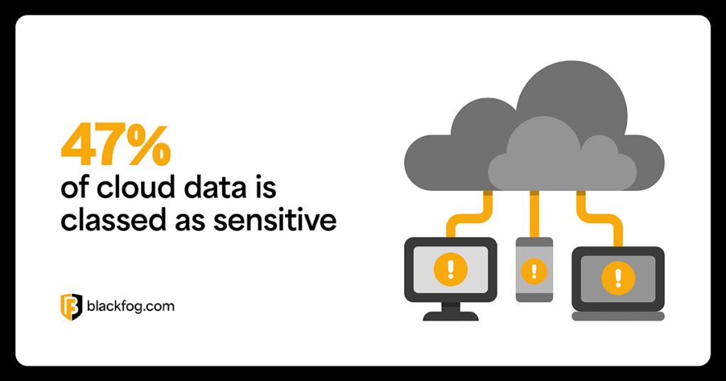 47% of cloud data is classed as sensitive