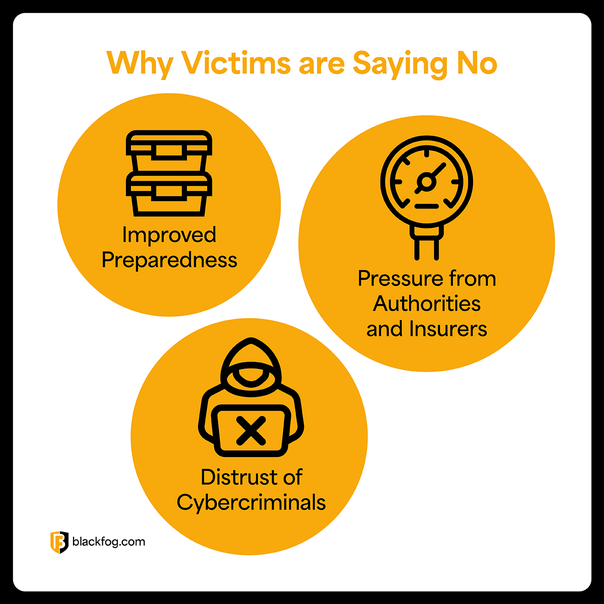 Ransom Demands why victims say no