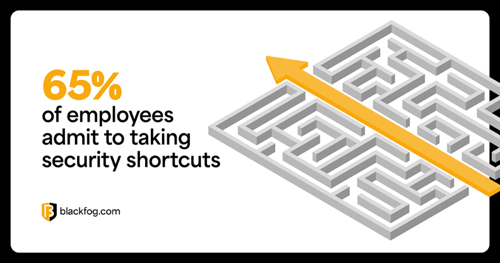 65% of employees admit to taking security shortcuts