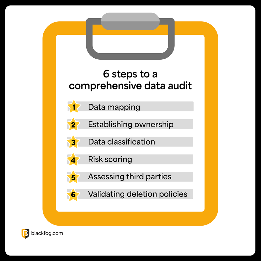 6 steps to a comprehensive data audit