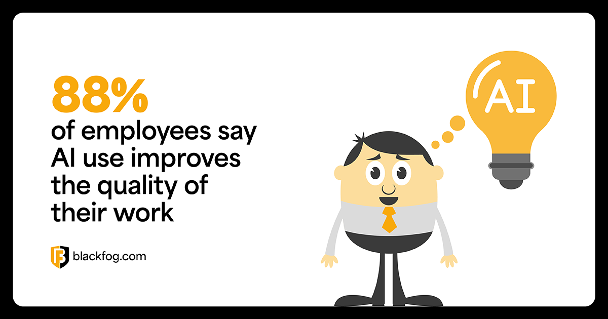 88% of employees say AI use improves the quality of their work