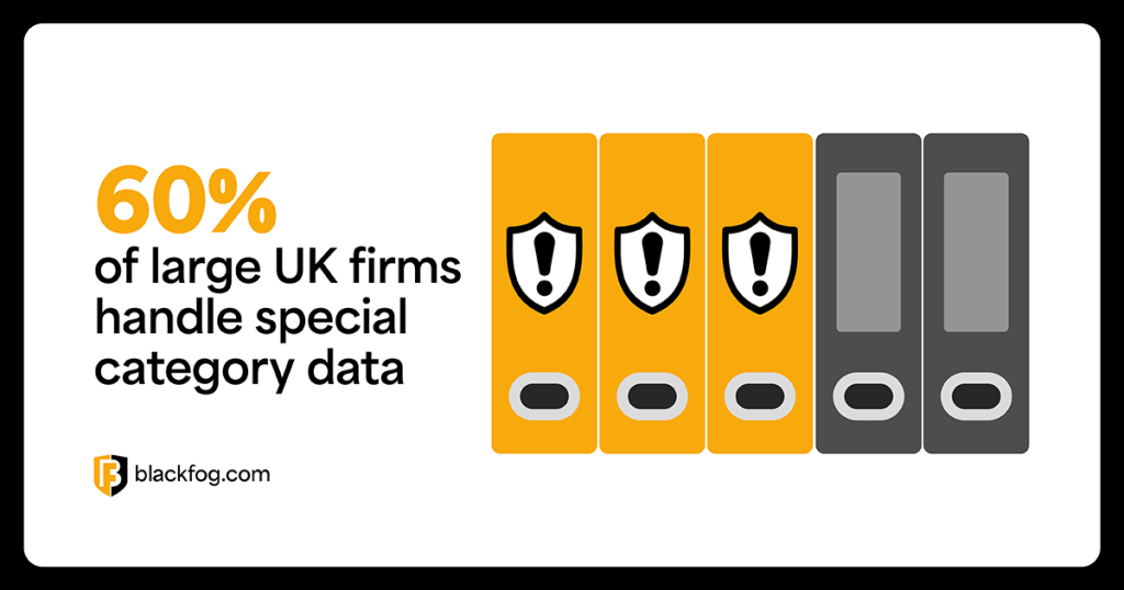 60% of large UK firms handle special category data