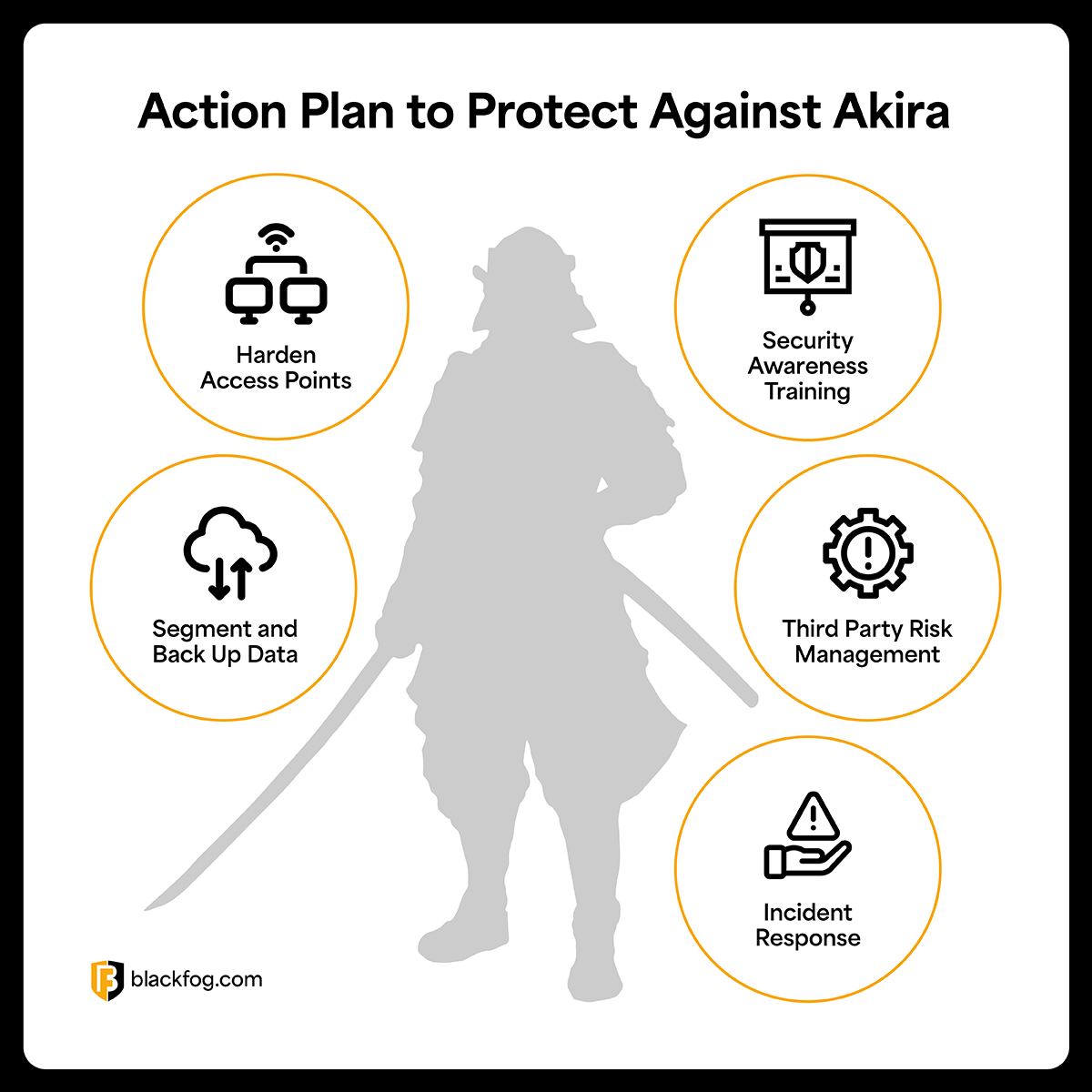 Akira Ransomware Group diagram