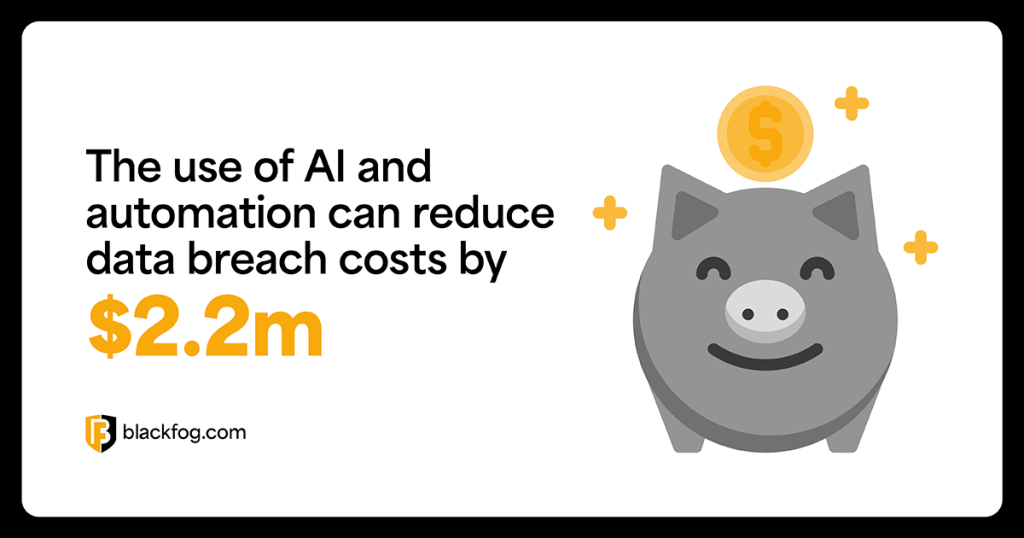 The use of AI and automation can reduce data breach costs by $2.2m