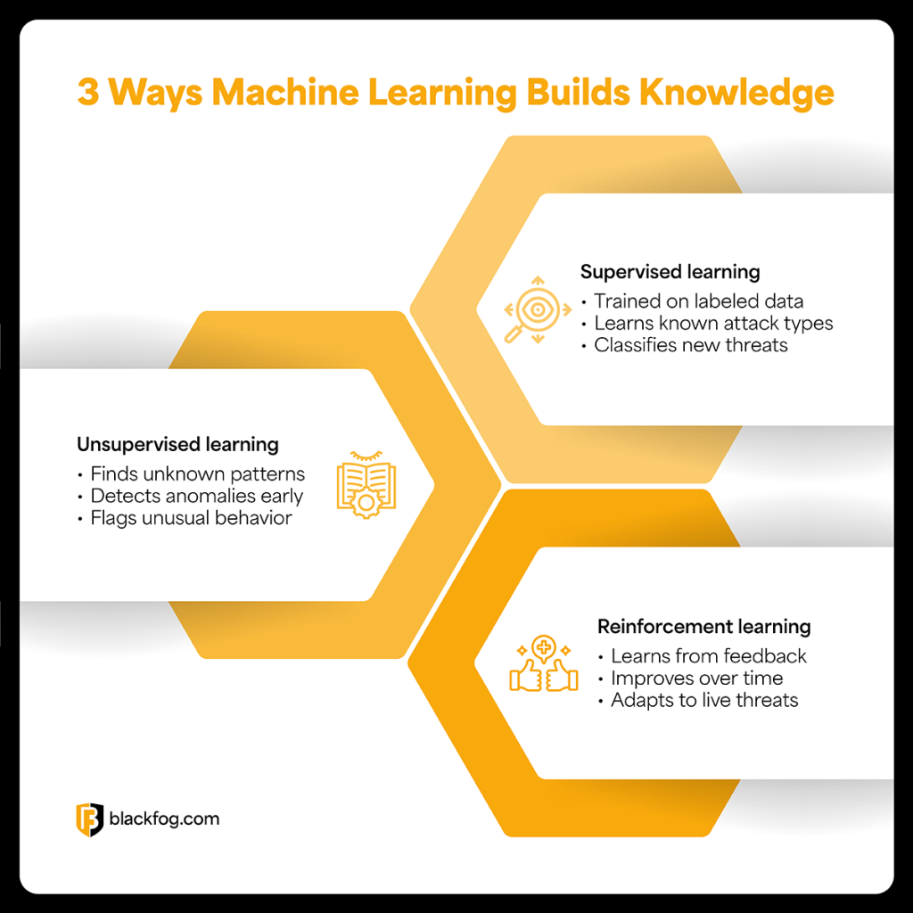 3 Ways Machine Learning Builds Knowledge